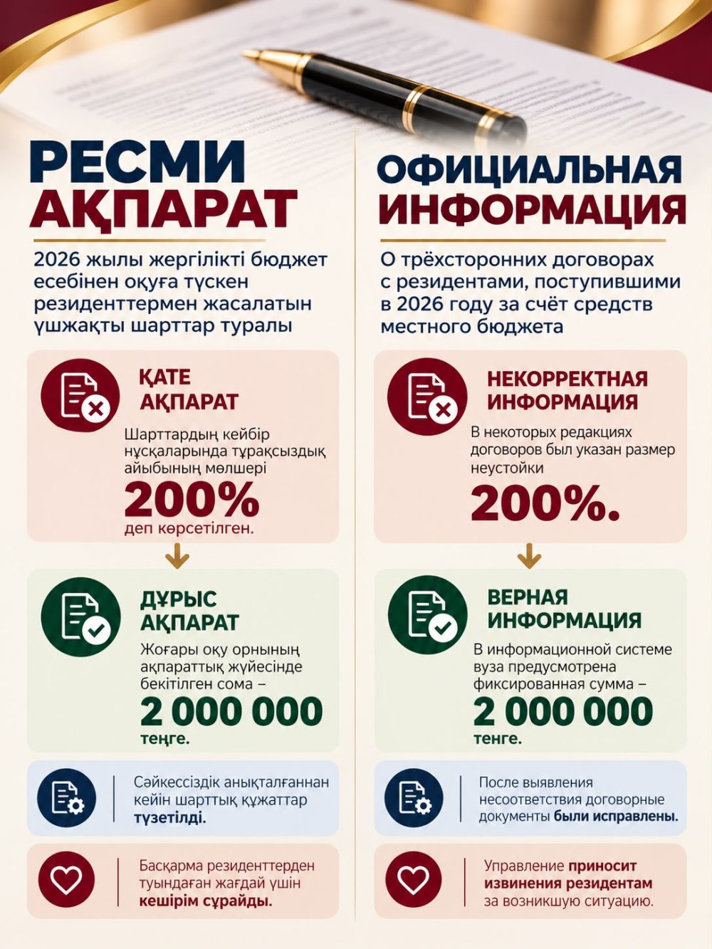 Управление здравоохранения акимата Костанайской области по вопросу распространённой в социальных сетях информации об условиях трёхсторонних договоров на обучение резидентов, поступивших в 2026 году за счёт средств местного бюджета, сообщает следующее.