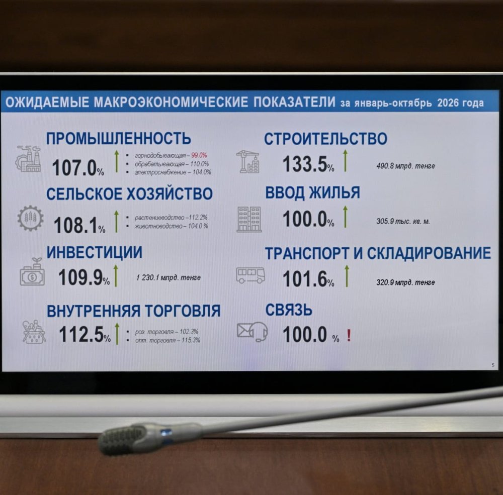 Павлодарская область нарастила промышленное производство на 8% и инвестиции на 13,8% — Фото 3