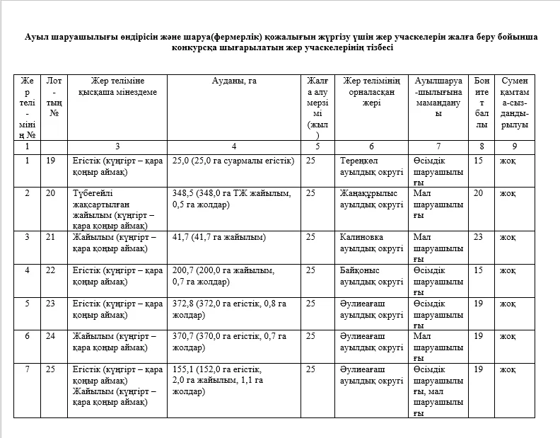 ГУ «Отдел земельных отношений района Тереңкөл» сообщает, что 07декабря 2026 года в 10:00 часов состоится конкурс — Фото 8