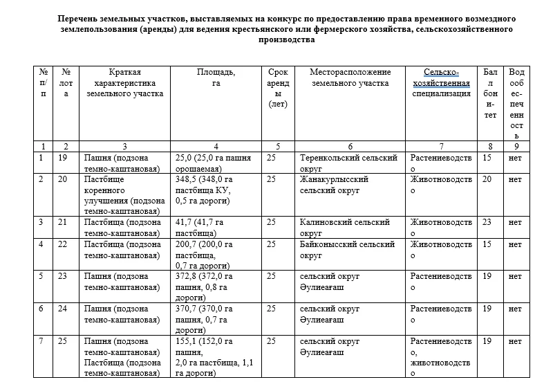ГУ «Отдел земельных отношений района Тереңкөл» сообщает, что 07декабря 2026 года в 10:00 часов состоится конкурс — Фото 3