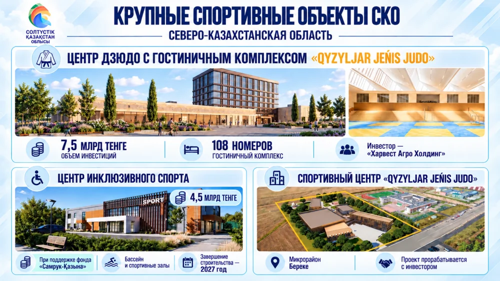 В СКО расширяют спортивную инфраструктуру и развивают массовый спорт — Фото 4