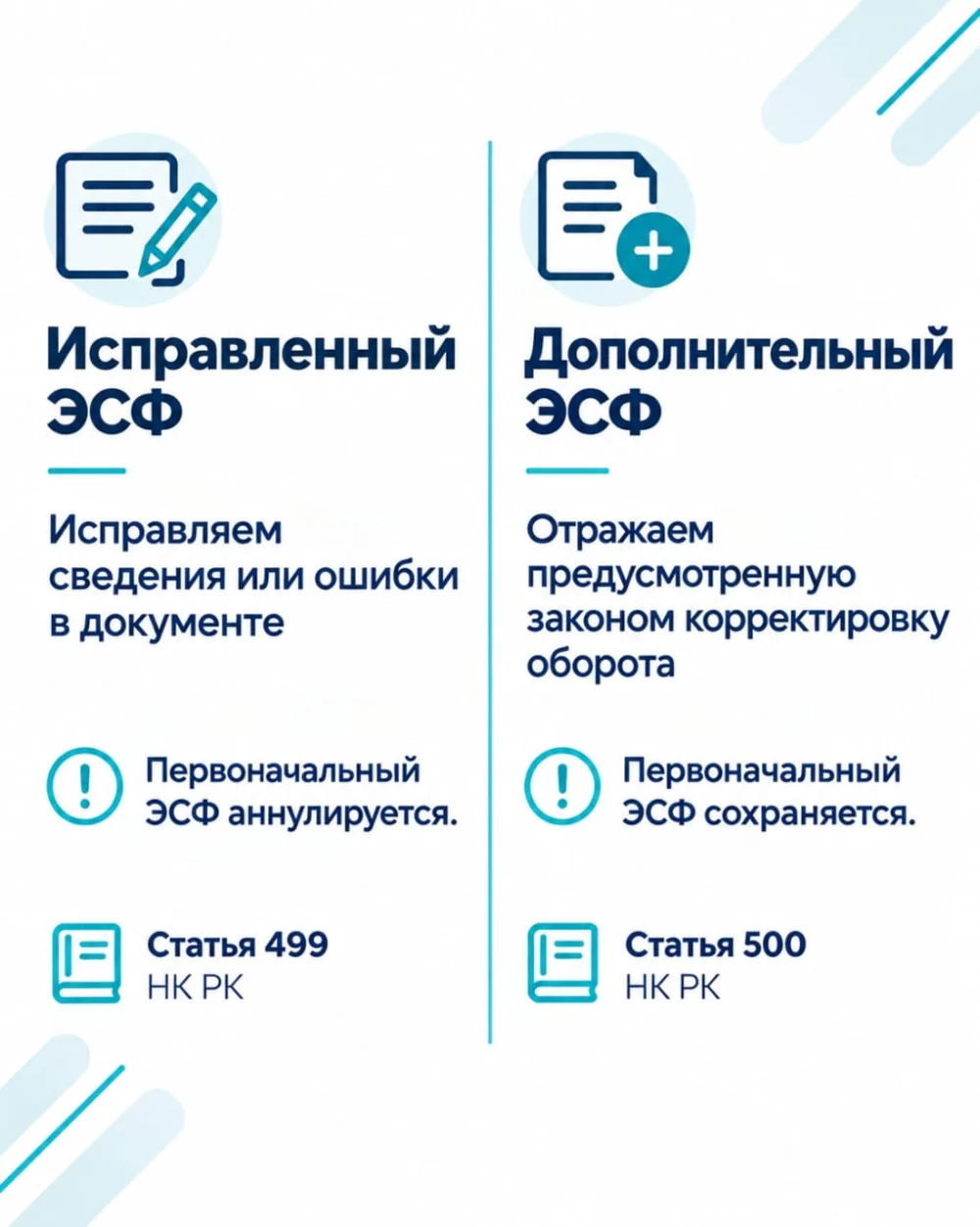 Исправленный и дополнительный ЭСФ. В чем разница? — Фото 2
