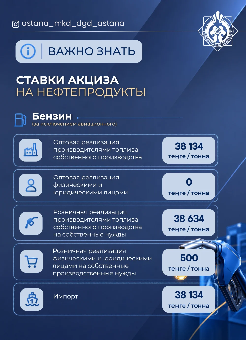 Важно знать: ставки акцизов на нефтепродукты