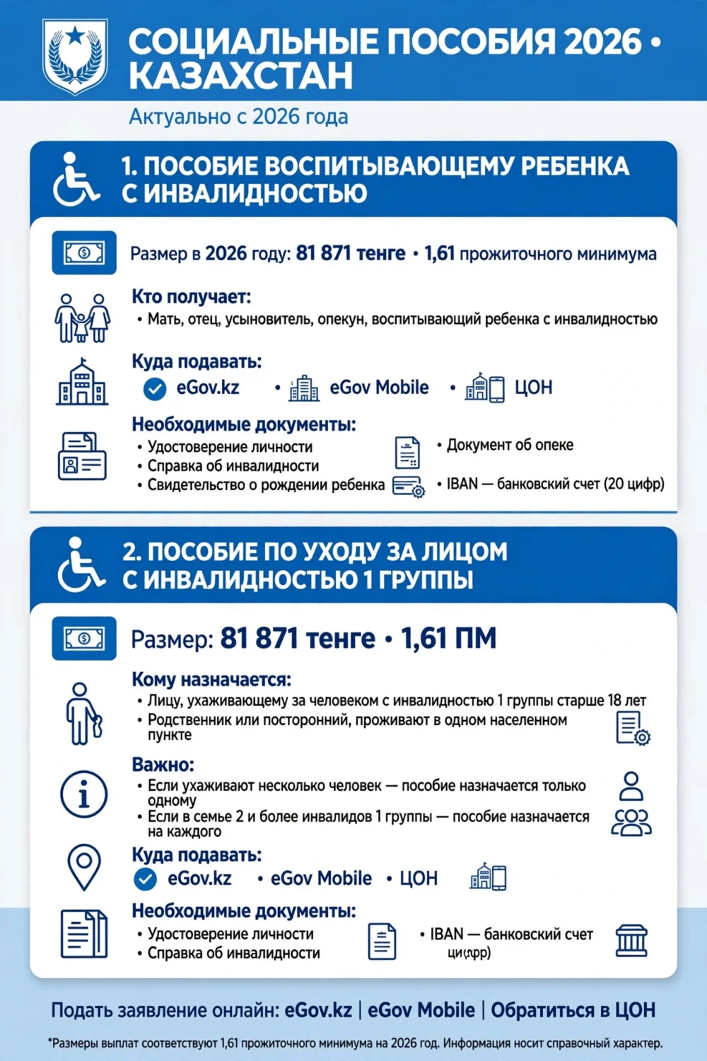 Размер пособия лицу, воспитывающему ребёнка с инвалидностью?