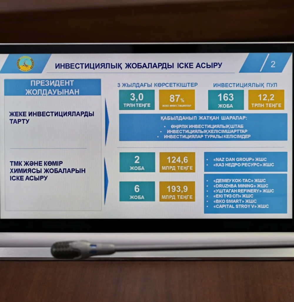 В Павлодарской области определили меры по реализации Послания Президента — Фото 15