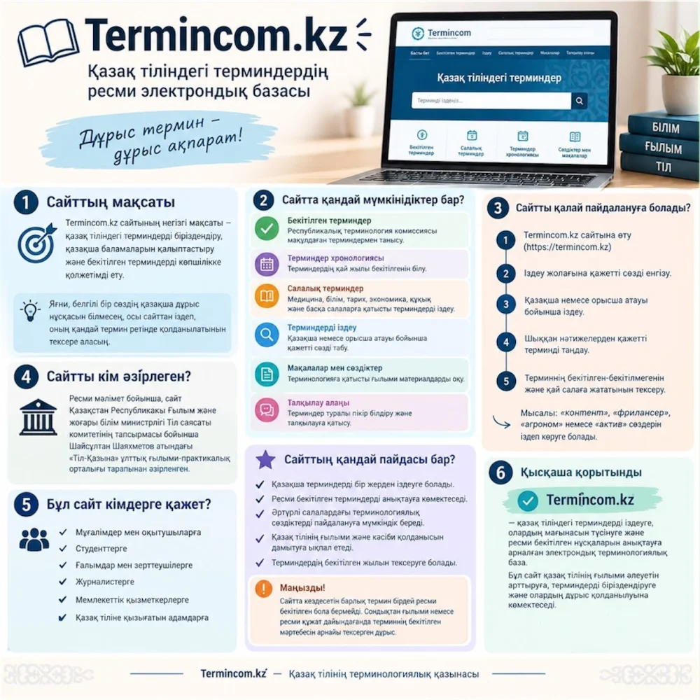 📚 TERMINCOM.KZ — ГЛАВНЫЙ ЦИФРОВОЙ ФОНД КАЗАХСКОЙ ТЕРМИНОЛОГИИ! 🇰🇿