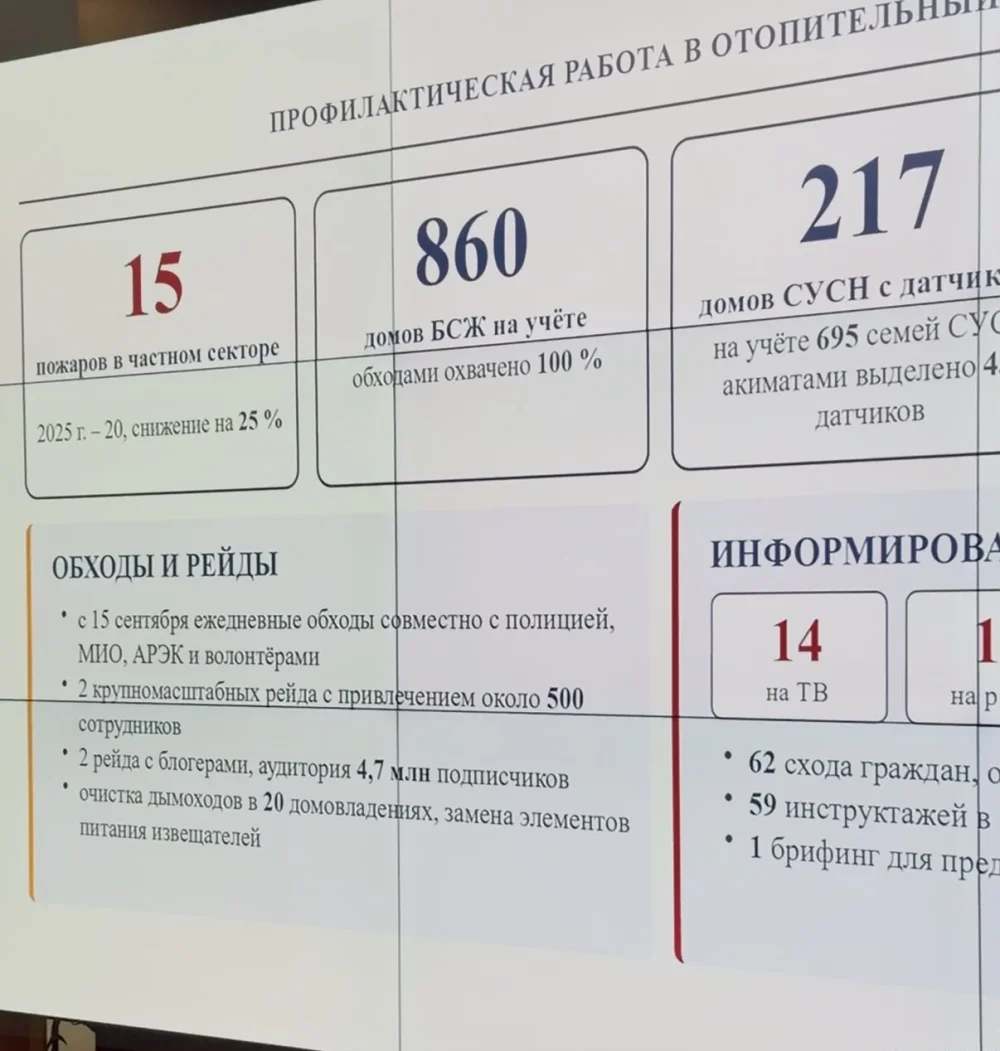 В Астане состоялось совещание по вопросам пожарной безопасности — Фото 2