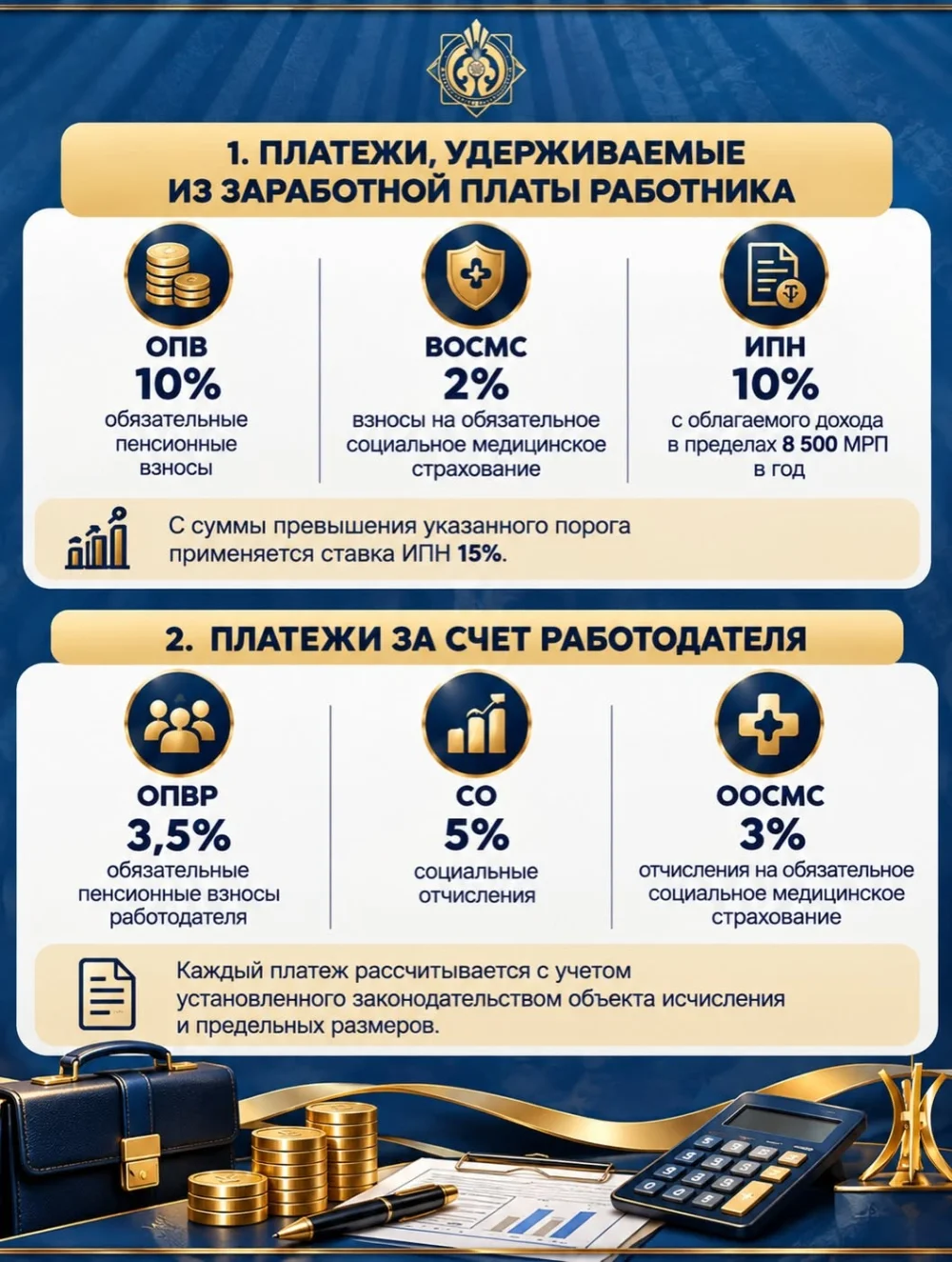 ИП С НАЕМНЫМИ РАБОТНИКАМИ: КАКИЕ НАЛОГИ И СОЦИАЛЬНЫЕ ПЛАТЕЖИ НЕОБХОДИМО УПЛАЧИВАТЬ В 2026 ГОДУ? — Фото 2
