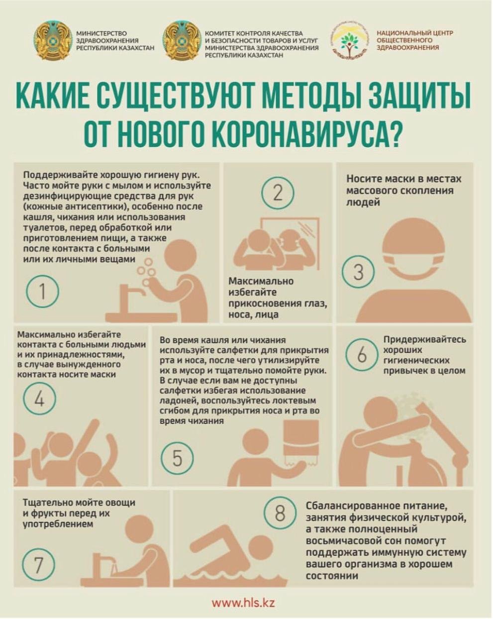 Какие существуют методы защиты от нового коронавируса?
