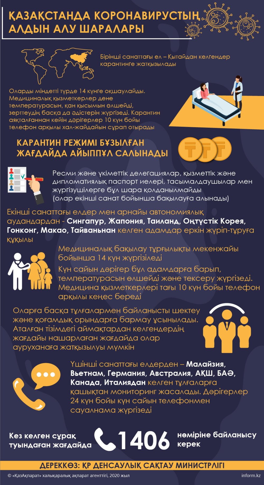 Вниманию граждан, планирующих посетить Республику Казахстан!