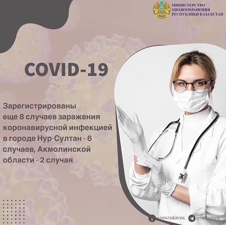 Об эпидемиологической ситуации по коронавирусу на 22:20 час. 27 марта 2020 г. в Казахстане