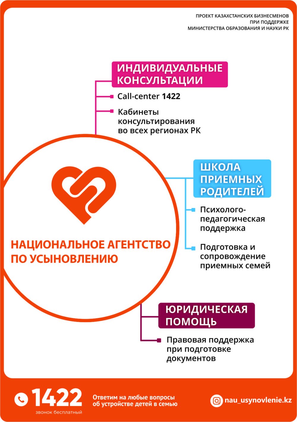 Школа приемных родителей