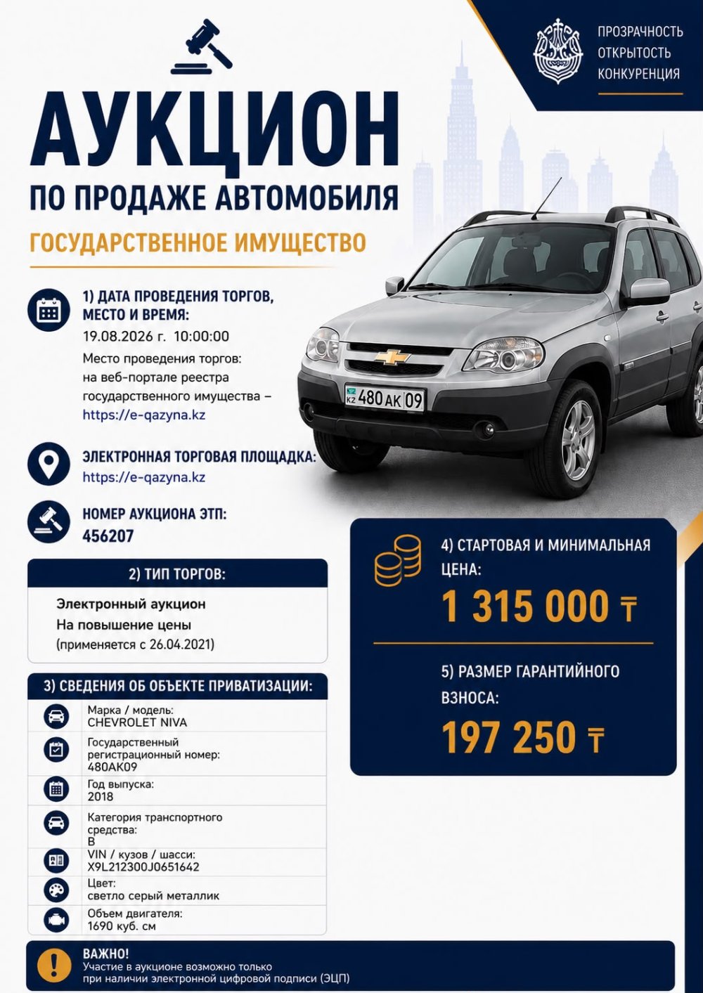 Извещение о проведении торгов