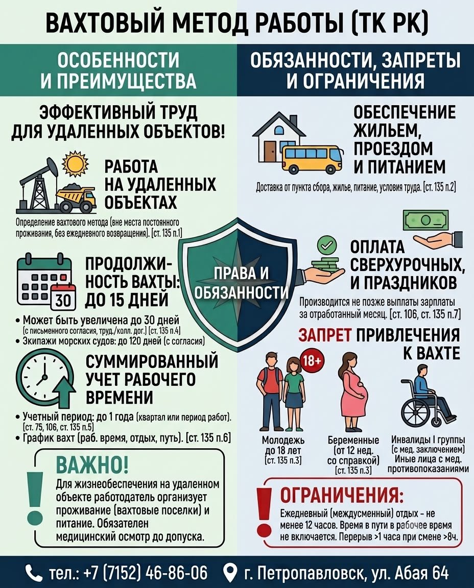 Вахтовый метод работы