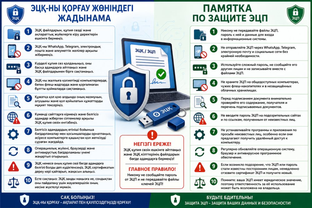 ПАМЯТКА ПО ЗАЩИТЕ ЭЦП