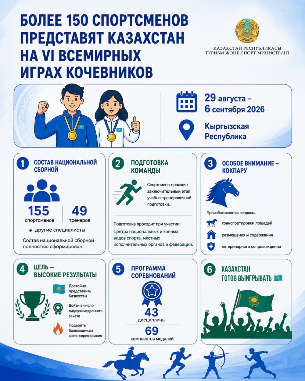 Более 150 спортсменов представят Казахстан на VI Всемирных играх кочевников