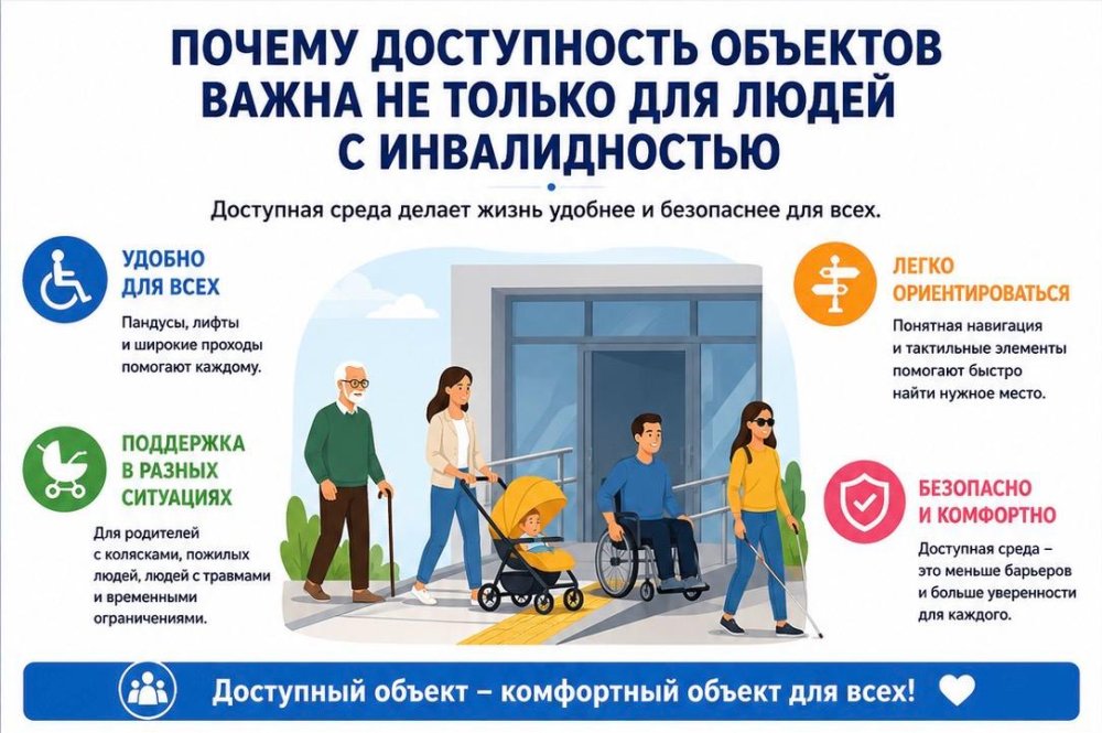 Почему доступность объектов важна не только для людей с инвалидностью