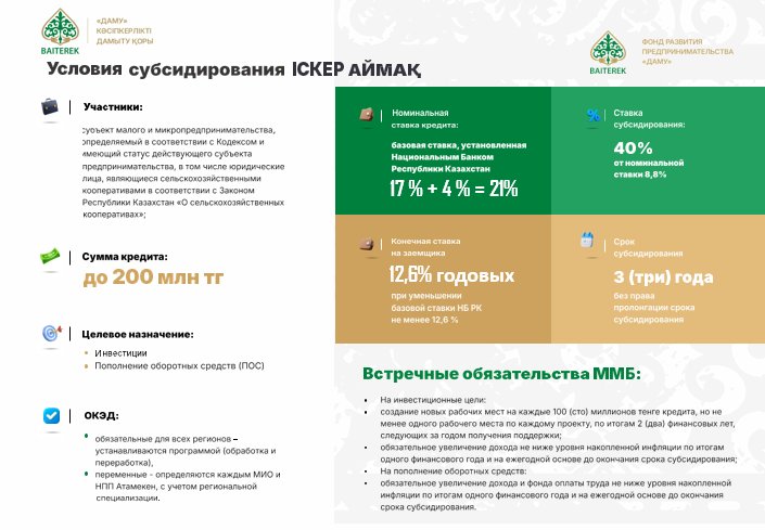 До 200 млн тенге на развитие бизнеса: в Карагандинской области работает новая программа «Іскер аймақ»