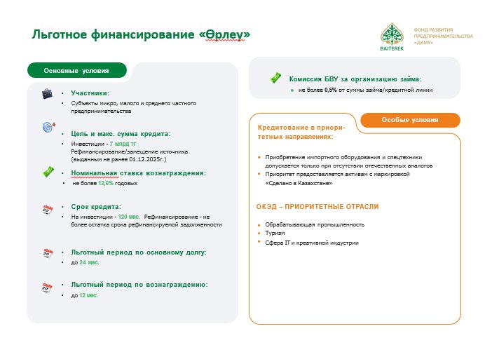 До 200 млн тенге на развитие бизнеса: в Карагандинской области работает новая программа «Іскер аймақ»