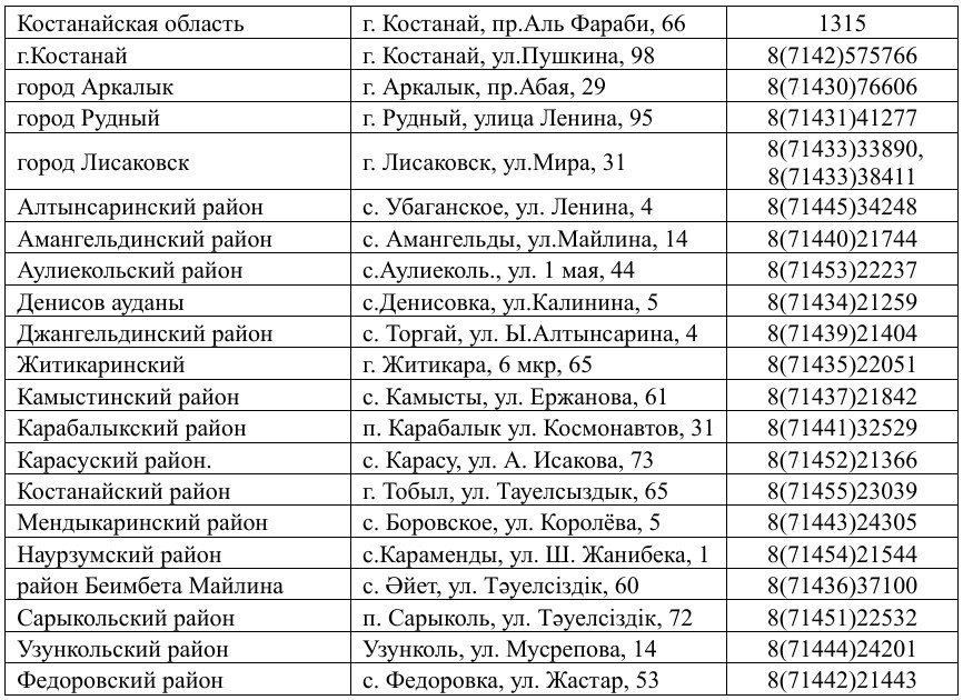 Выборы депутатов Курултая: жители Костанайской области могут узнать о своем избирательном участке онлайн