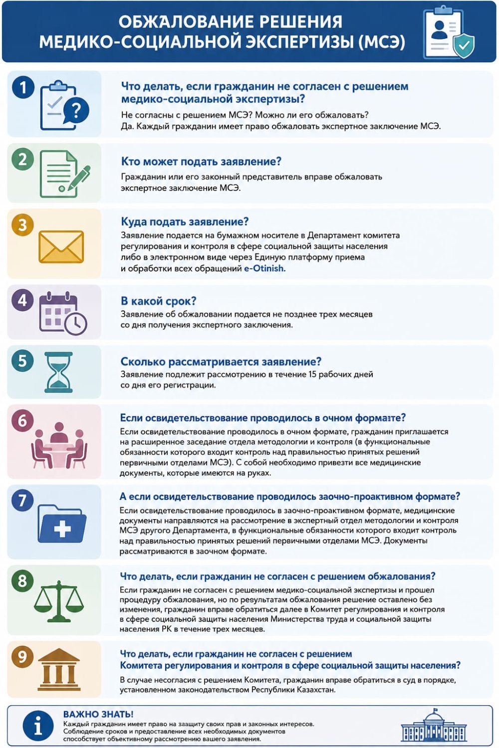 Не согласны с решением МСЭ? Можно ли его обжаловать?