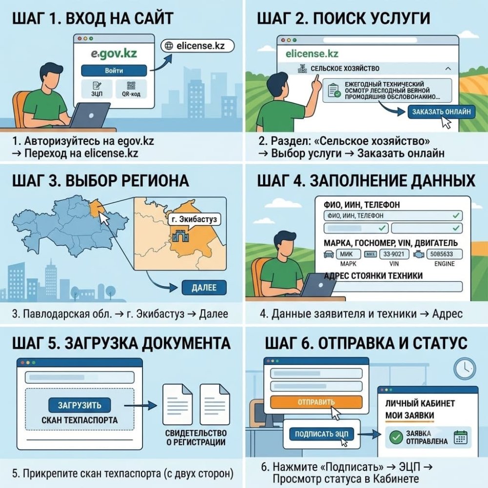 Подача заявки на техосмотр техники онлайн
