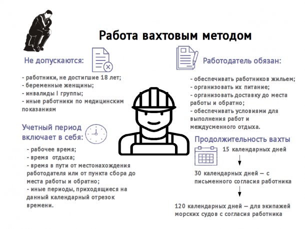 трудовую деятельность вахтовым методом