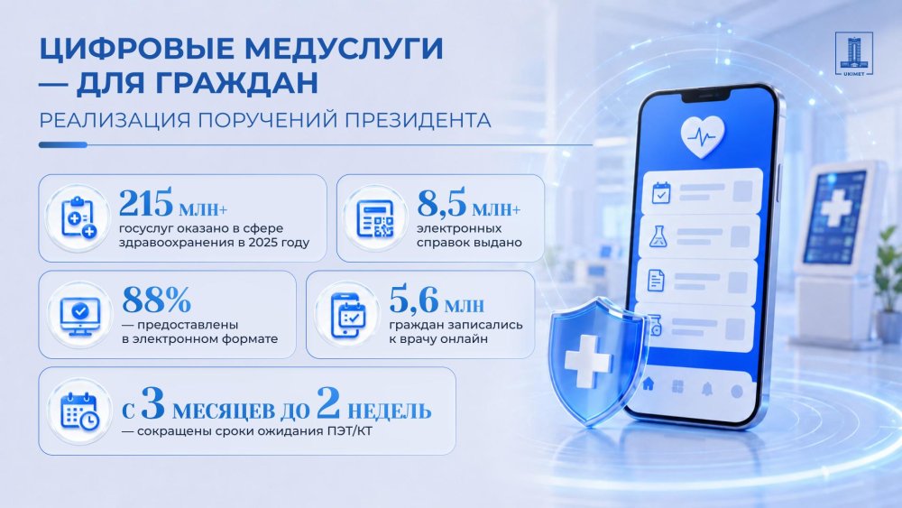 Цифровизация здравоохранения: ключевые результаты
