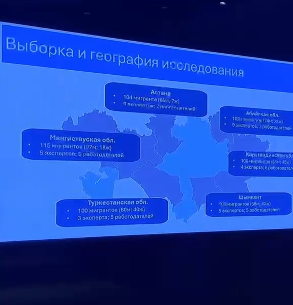 📌 Сегодня состоялся круглый стол на тему "Оценка использования онлайн-инструментов и сервисов для поиска работы, найма и информирования трудящихся мигрантов в Казахстане"