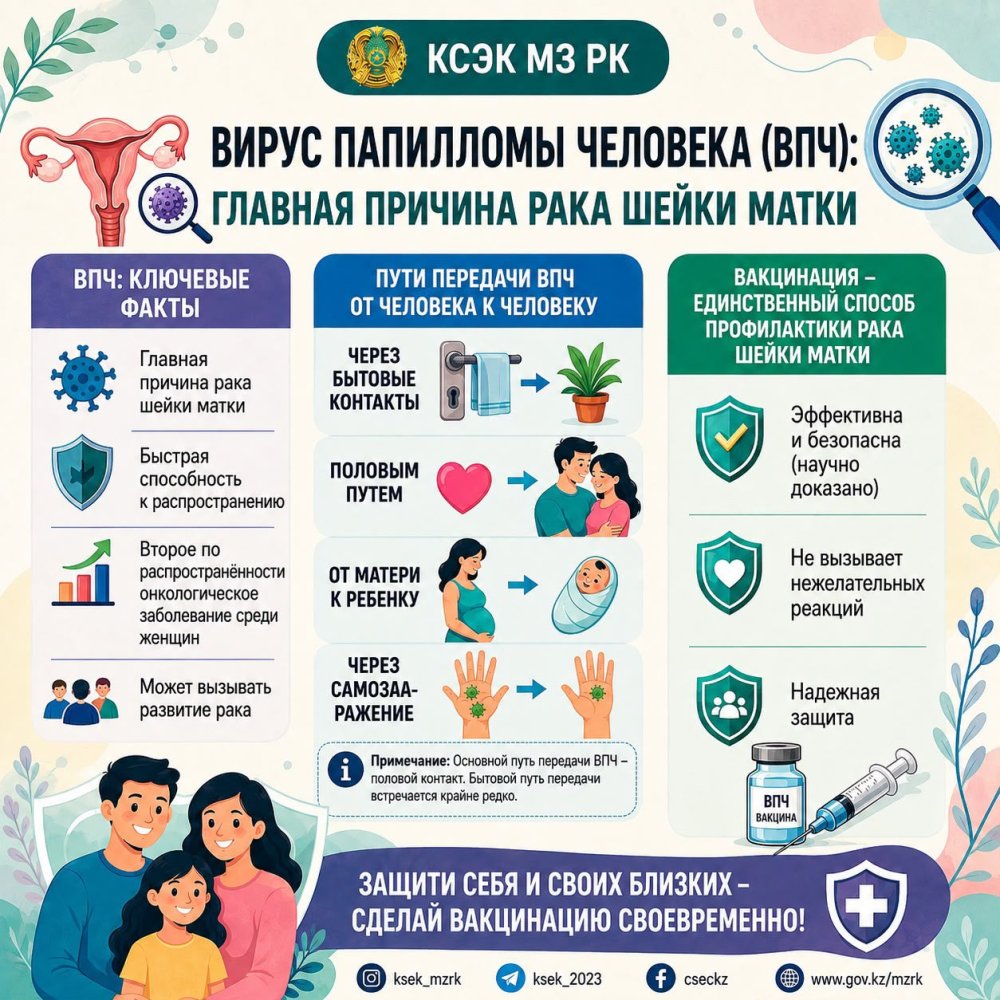 🔹️ Вакцинация против вируса папилломы человека (ВПЧ) — важный шаг к защите здоровья!