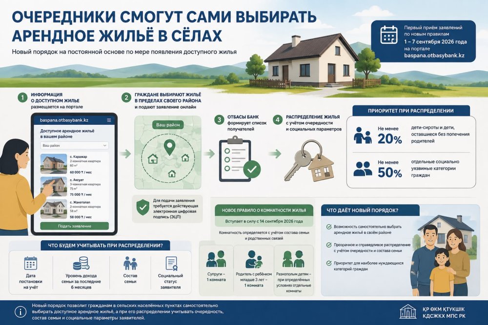 Очередники смогут сами выбирать арендное жилье в селах