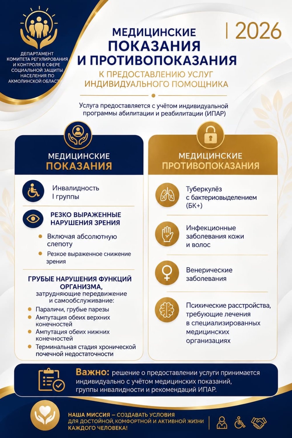 МЕДИЦИНСКИЕ ПОКАЗАНИЯ И ПРОТИВОПОКАЗАНИЯ К ПРЕДОСТАВЛЕНИЮ УСЛУГ ИНДИВИДУАЛЬНОГО ПОМОЩНИКА