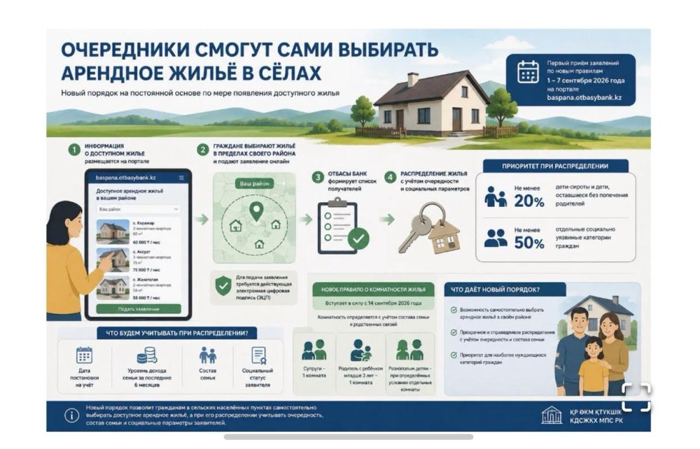 Очередники смогут сами выбирать арендное жилье в селах