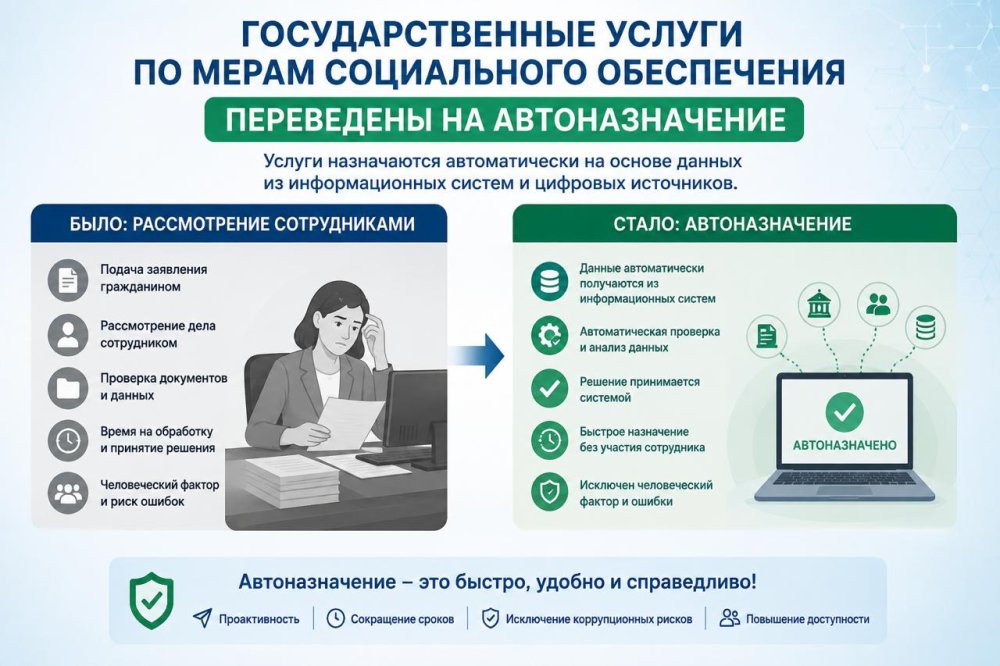 Оптимизация бизнес-процессов по оказанию государственных услуг