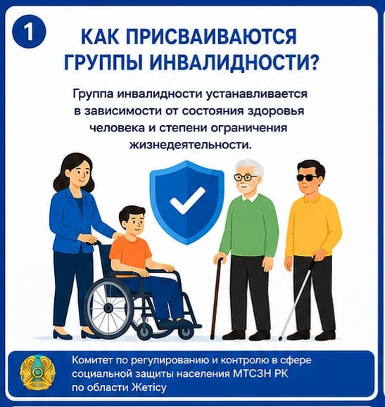 Как присваиваются группы инвалидности ?