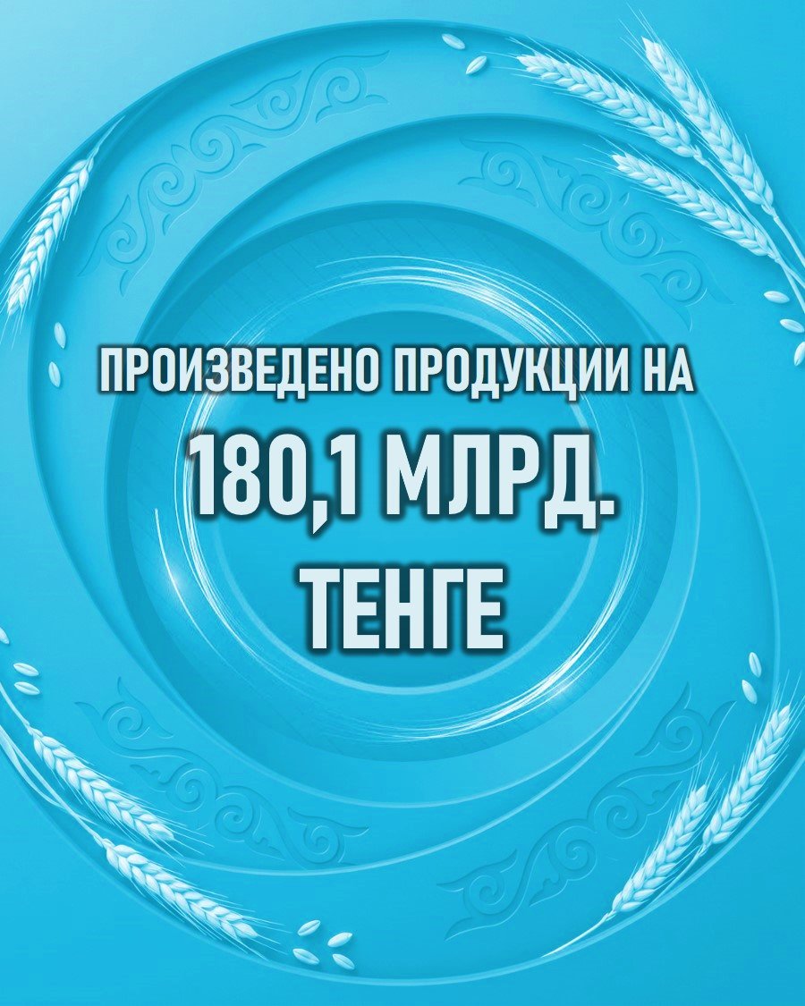 Произведено продукции на 180,1 млрд тенге