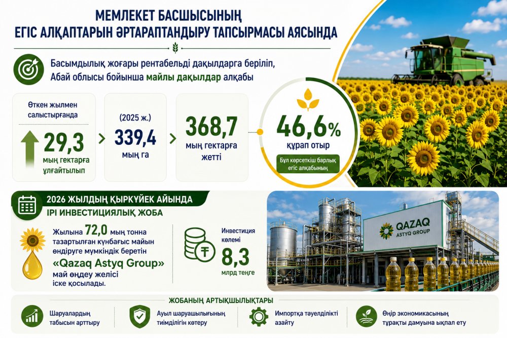 В области Абай увеличиваются площади масличных культур