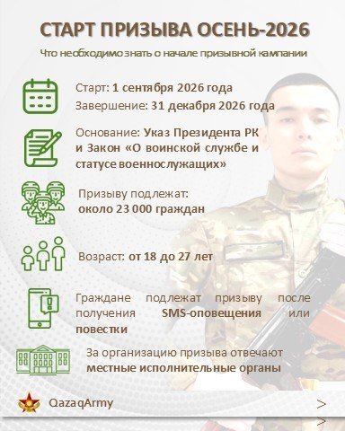 Осенний призыв: на срочную воинскую службу будет призвано около 23 тысяч казахстанцев