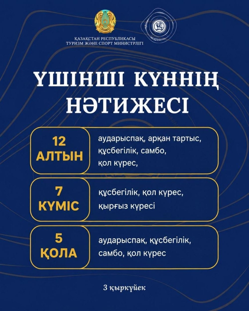 ТРЕТИЙ ДЕНЬ: 12 ЗОЛОТЫХ, 7 СЕРЕБРЯНЫХ И 5 БРОНЗОВЫХ МЕДАЛЕЙ