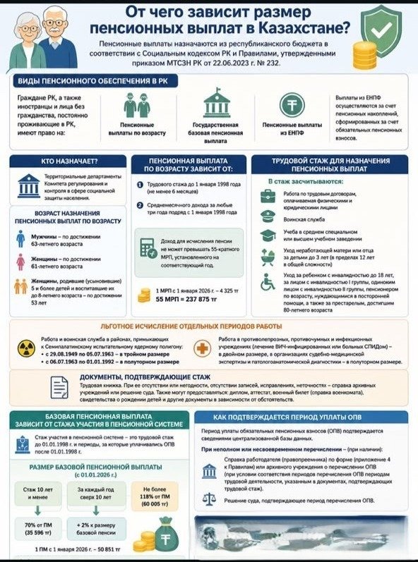 От чего зависит размер пенсионных выплат в Казахстане ?