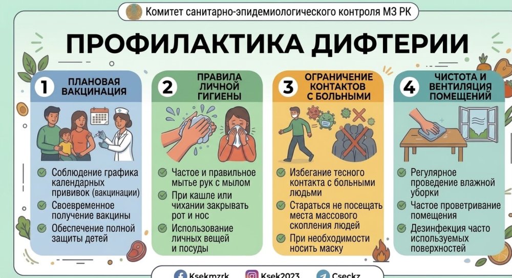 Профилактика дифтерии